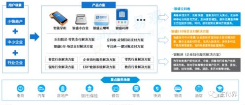 數字賦能，服務升級 第三方支付機構在生活服務市場的轉型之路