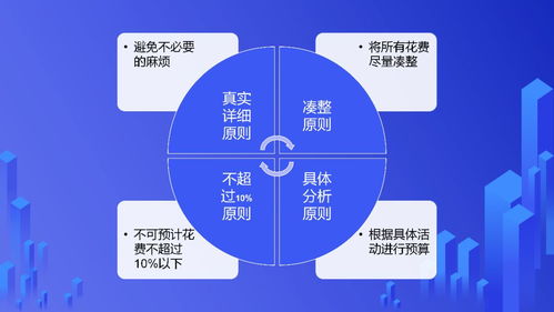 年終業績沖刺實戰寶典 營銷策劃核心要點全解析